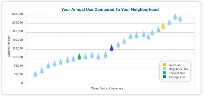 10 Elements of Good Data Visualization - Radian Developers