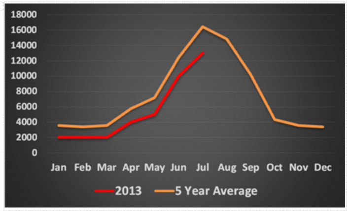 10 Elements of Good Data Visualization - Radian Developers
