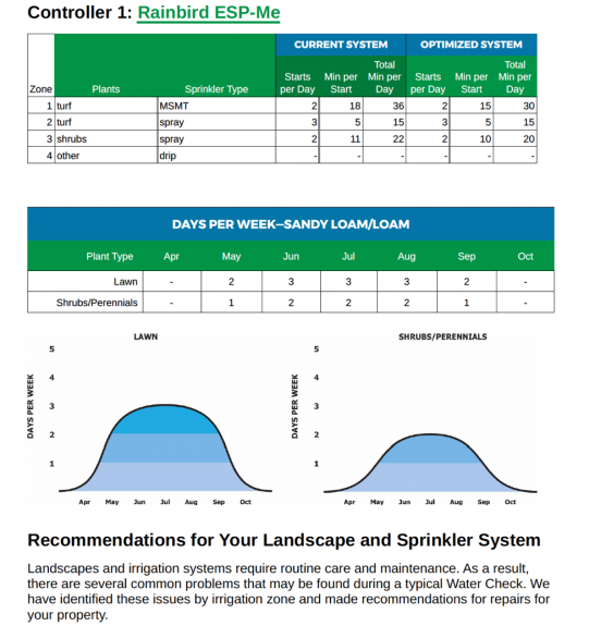 excerpt homeowner irrigation system report