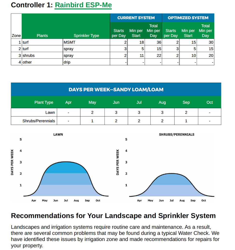excerpt_homeowner_irrigation_system_report Radian Developers